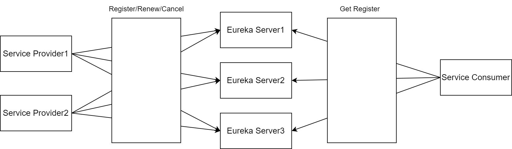 framework