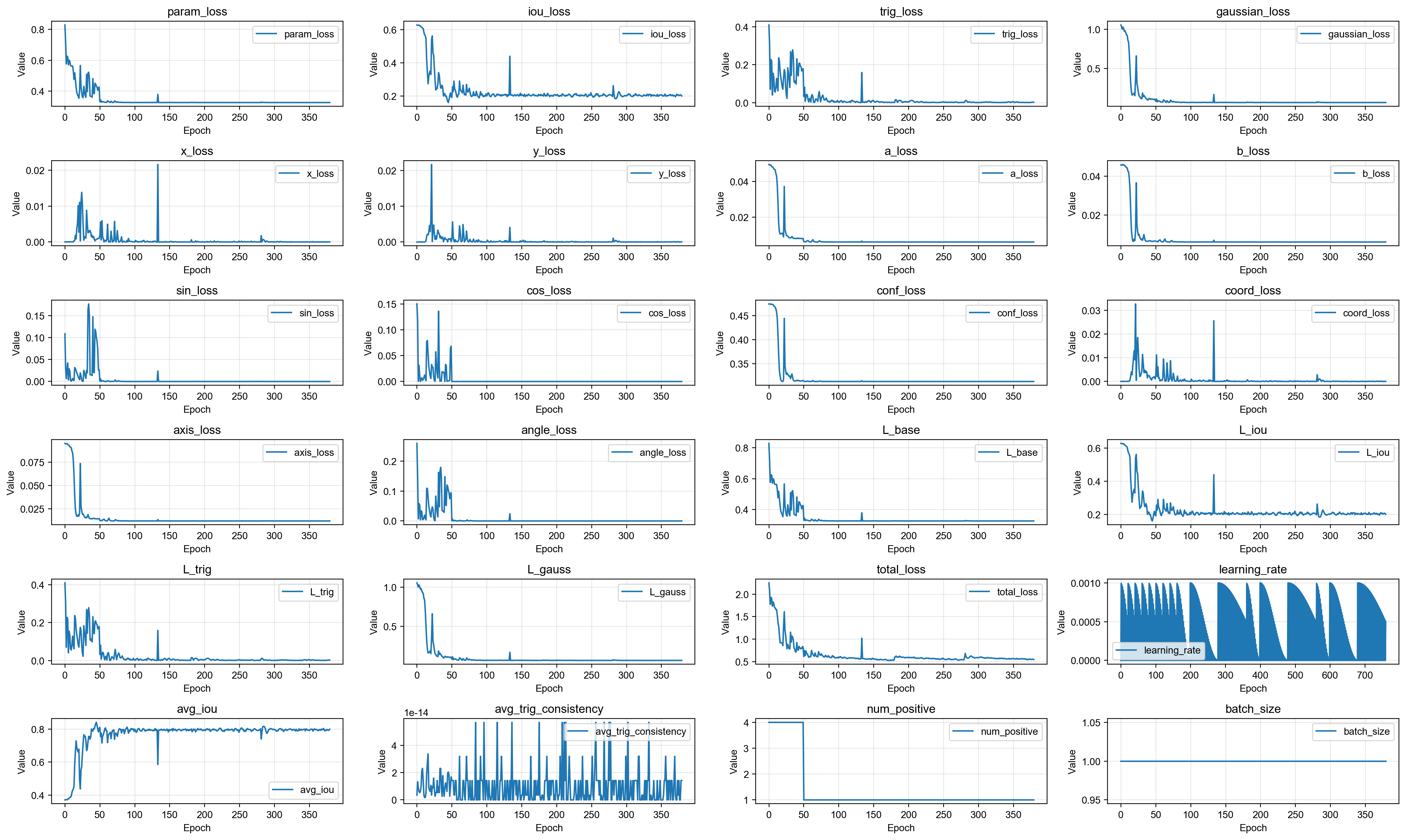 all_loss_curves